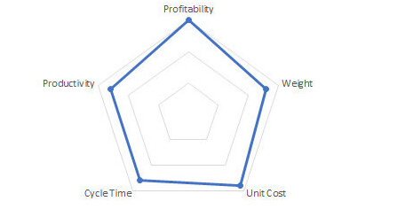 Advantages thin wall injection molding