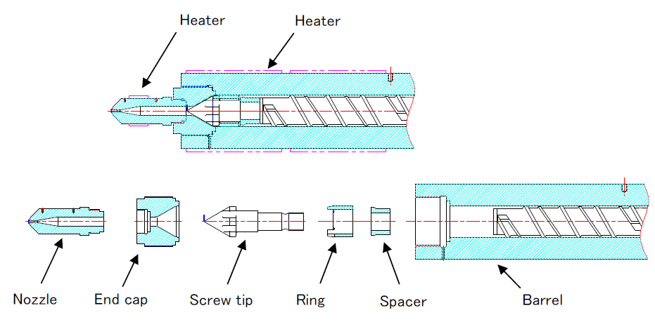 Construction drawing of Nozzle of Toshiba all-eletric injection molding machine