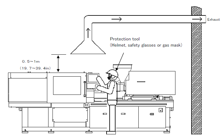 Exhaust System of Toshiba Injection Molding Machines