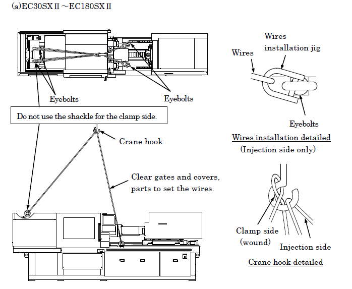 How to Hang / Load TOSHIBA All-electric Injection Molding Machine