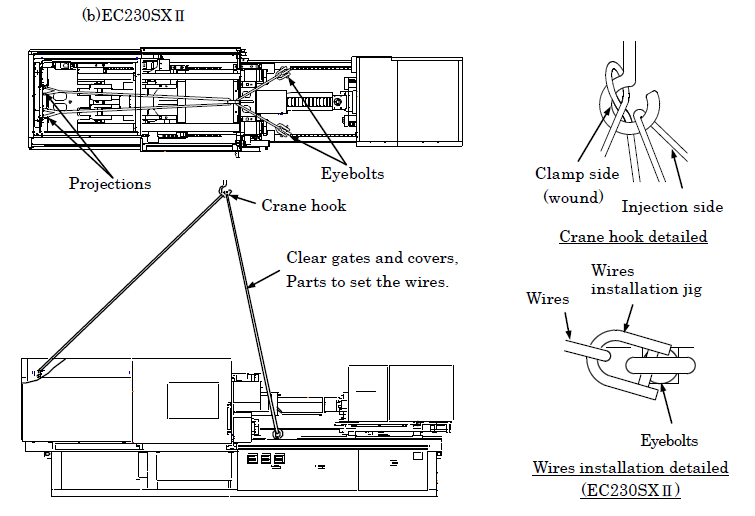 How to Unload TOSHIBA All-electric Injection Molding Machines