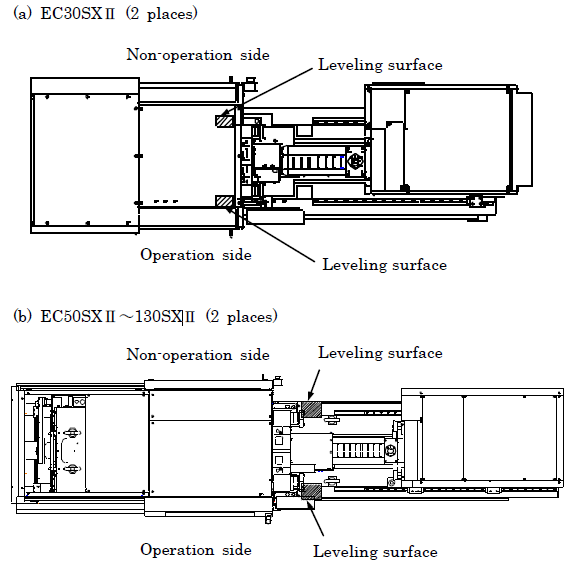 How to level a Toshiba all-electric injection molding machine