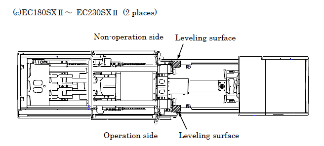 How to level a Toshiba injection molding machine