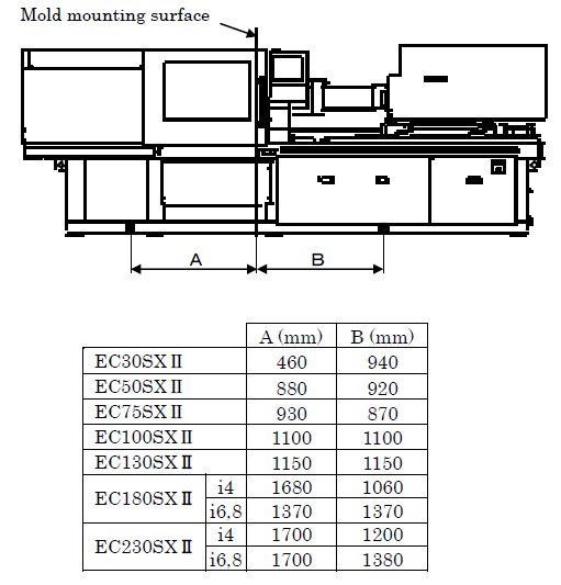 Lifting Toshiba injection machines positions with forklift