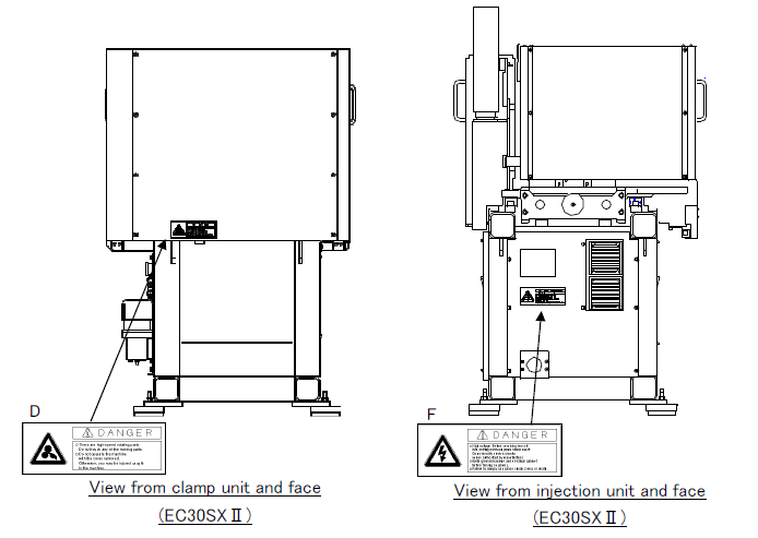 Locations of Safety Devices and Plates on injection and clamping unit