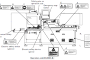 Locations of Safety Devices and Plates on operation side