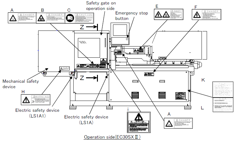 Locations of Safety Devices and Plates on operation side