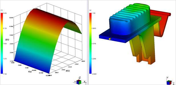 Optimal Design of Plastic Injection Molding Parameters