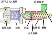 Plastic Injection Molding Process Introductions