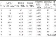 Plastic PC+PBT Injection Molding Processing Conditions