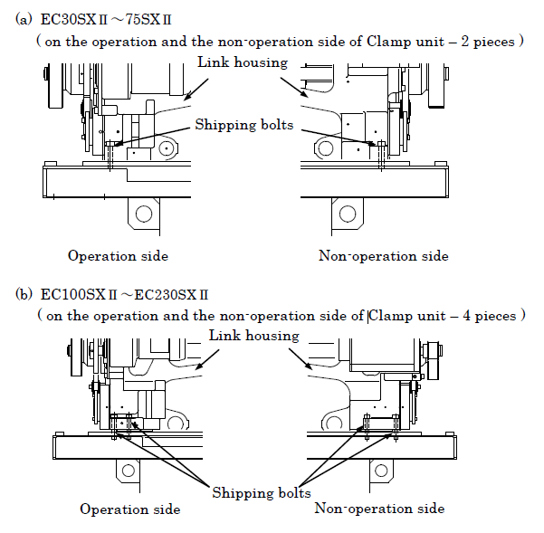 Remove shipping bolts for the link housing_Toshiba Injection molding machine