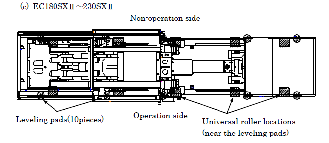 How to Use universal rollers to locate the Toshiba machine at the prescribed position