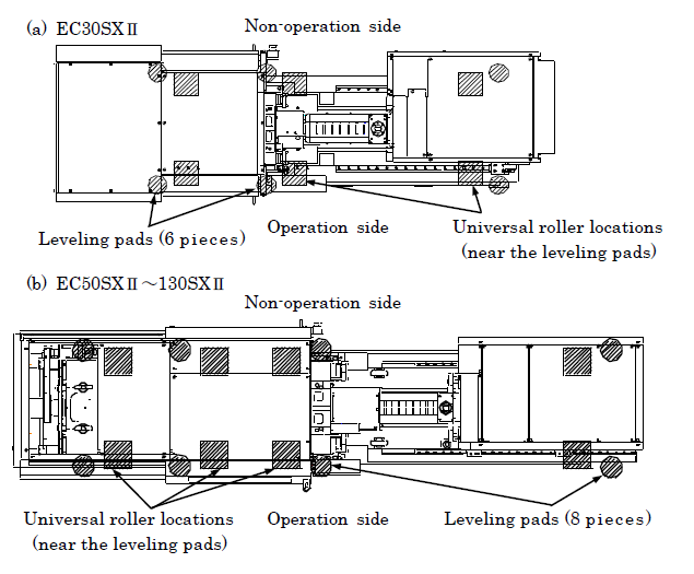 Use universal rollers to locate the machine at the prescribed position.