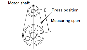 Belt Tension Checking Point in charge drive unit of All-electric Injection Molding Machine