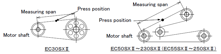 Belt Tension Checking Point on Ejection device of All-electric Injection Molding Machine