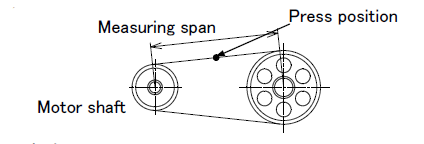 check belt tension