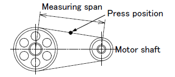 Belt Tension Checking Point on injection drive unit of All-electric Injection Molding Machine