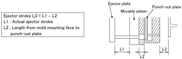Checking for ejecting rod position, diameter and length