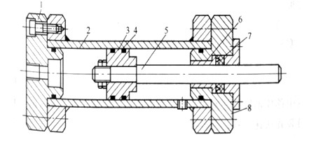 Cylinders of Injection Molding Machine