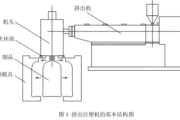 Extrusion Blow Molding Technique Introduction