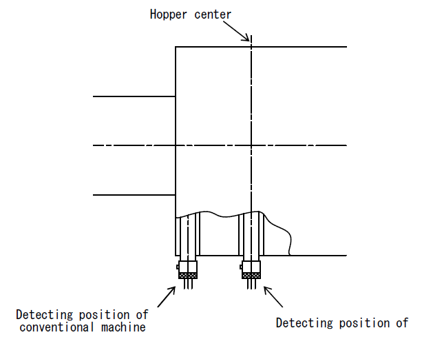 Hopper Throat Temperature Detecting position