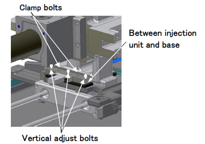 How to Adjust Nozzle Alignment on Injection Molding Machines