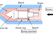 How to Check the Barrel and Ring Wearing of Injection Molding Machine