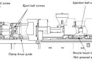 How to Inspect Lubrication System of Injection Molding Machines