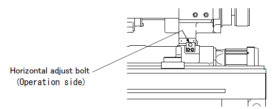 How to adjust horizontal positioning of injection unit