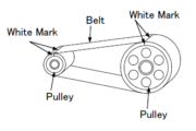 How to check Belt Dislocating of All-electric Injection Molding Machines