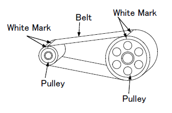 How to check Belt Dislocating of All-electric Injection Molding Machines