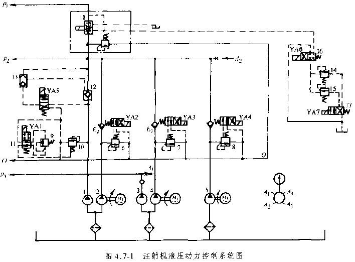 Hydraulic System for Injection Molding Machines