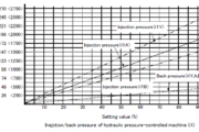 Inejction_back pressure of hydraulic pressure-controlled machine