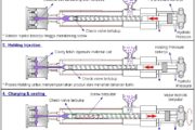 Injection molding Processing of Plastic_Trouble Shooting in Plastic Injection Molding Machines