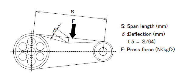 Inspection Method of Belt Tension _Check by Press Force