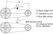 Inspection Method of Belt Tension in Injection Molding Machines