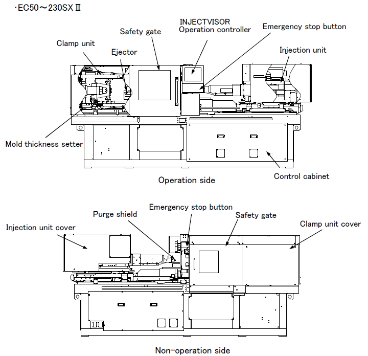 Main Unit and Equipment of Toshiba Injection Molding Machines 50 to 230 ton