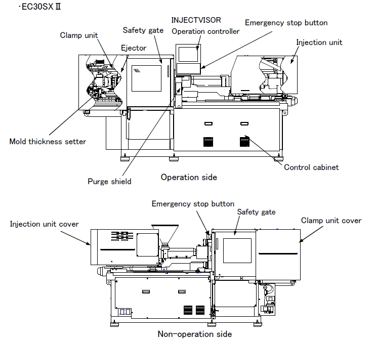 Main Unit and Equipment of Toshiba Injection Molding Machines 