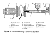 Mold Cooling on Injection Moulding