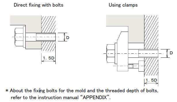 Mold fixing with bolts or clamps