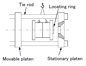 Mold lifting and positioning