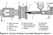Molding Cycle Time on Injection Moulding