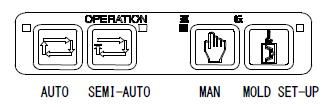 Operation Buttons