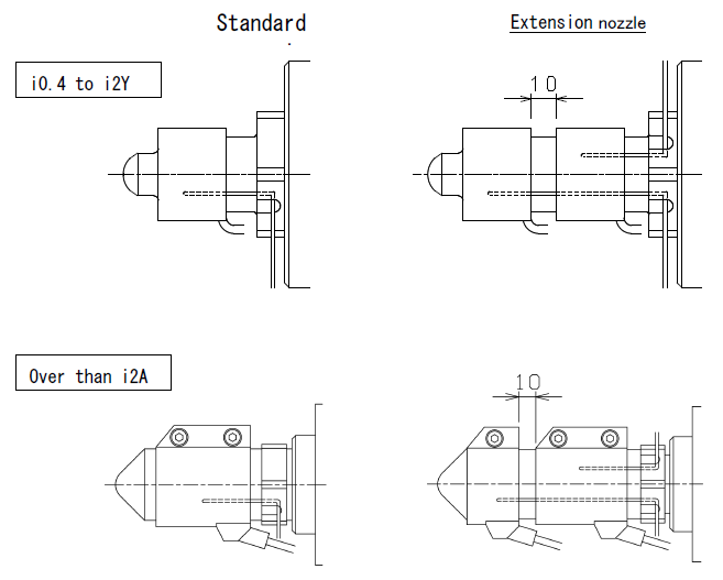 Precautions for Nozzle temperature control