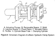 Schematic Diagram of a Basic Hydraulic Clamp System