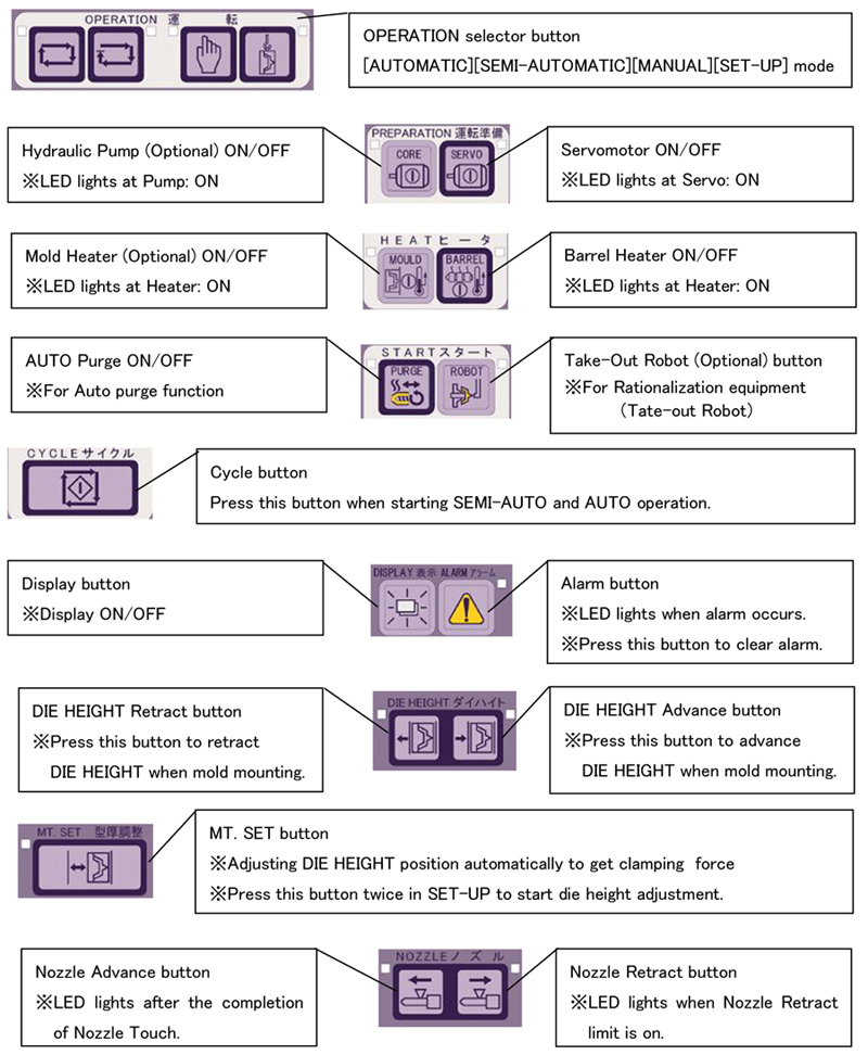 Specifications for the controller buttons on Toshiba Injection Molding Machines