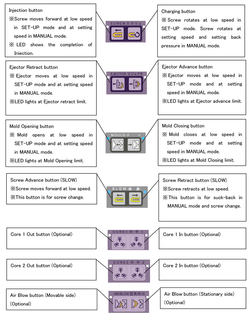 Specifications for the injectvisor buttons on Toshiba Injection Molding Machines