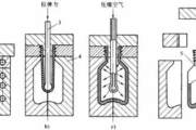 Stretch Blow Molding Technique Introduction