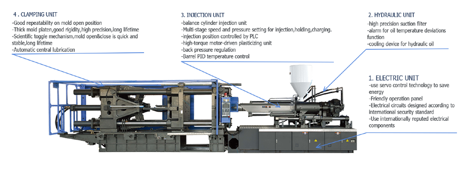 What Are Injection Molding Machine Specifications