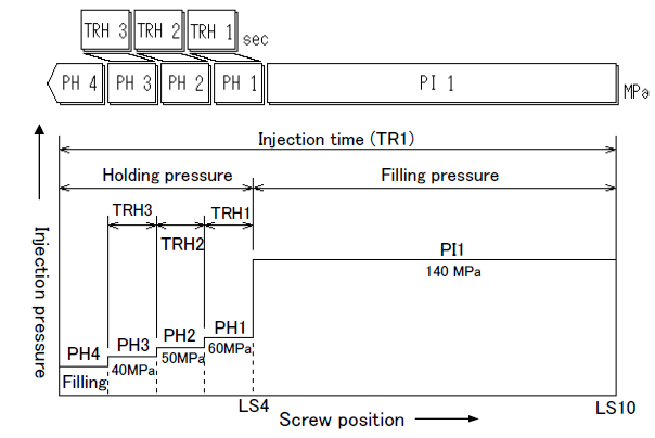 injection pressures settings